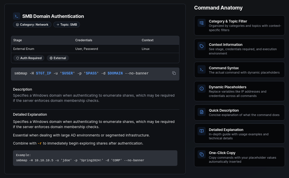 Screenshot of the PIECE application interface